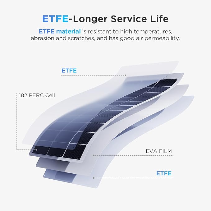 100W Ultra-Thin Flexible Solar Panel 12V, 11BB 23% High-Efficiency ETFE Monocrystalline Panel, 240° Bendable Design for Curved Surfaces, Travel Trailer, RV, Marine, Camping