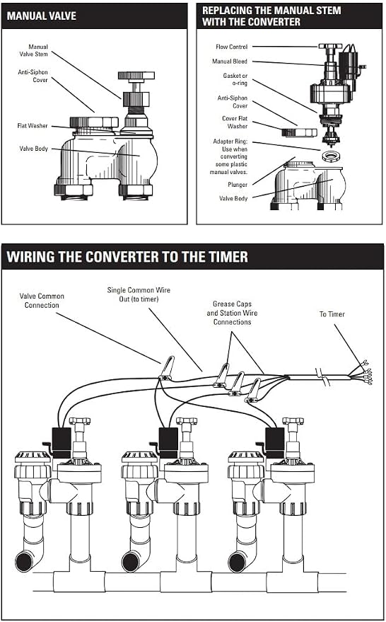 Orbit 57030P 1" Automatic Converter Sprinkler Valve with Flow Control