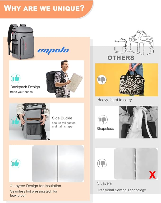 Capolo Cooler Backpack Insulated Waterproof for Women Men,36/45 Cans Lunch Backpack Coolers Leak Proof Soft Cooler Bag Ice Chest for Camping Beach