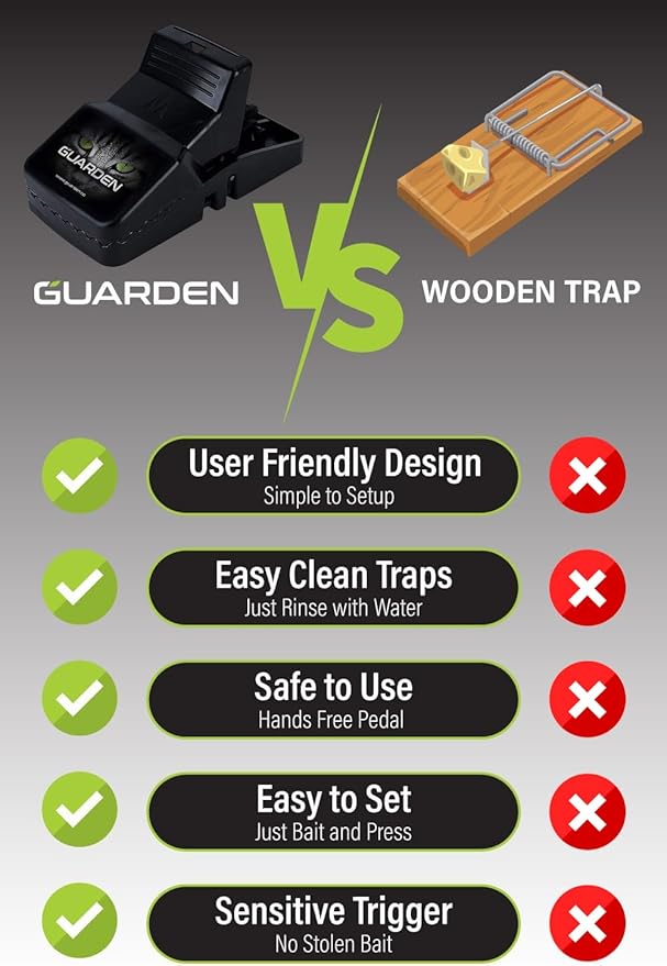 Rat Traps Indoor (2 Pack) Catch Rats, Mice, and Voles Fast with These Simple to Bait, Safe to Set, Non Electric Rat Trap for Home, Yard, and Barn