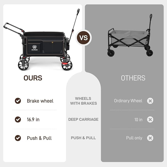 EVER ADVANCED Folding Push Wagon with Brakes, Portable Shopping Cart, Collapsible Wagon Cart with All-Terrain Big Wheels for Camping, Beach, Sports