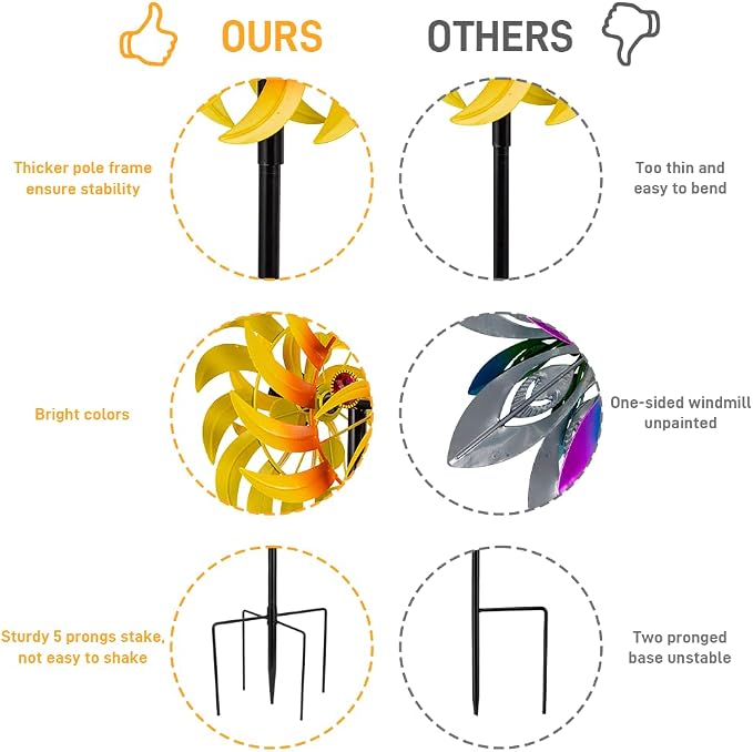 Metal Sunflower Wind Spinner Outdoor,13Inch Large Double Windmill Pinwheels with Stake,Kinetic Wind Sculpture Outdoor for Yard, Garden, Lawn Decorations