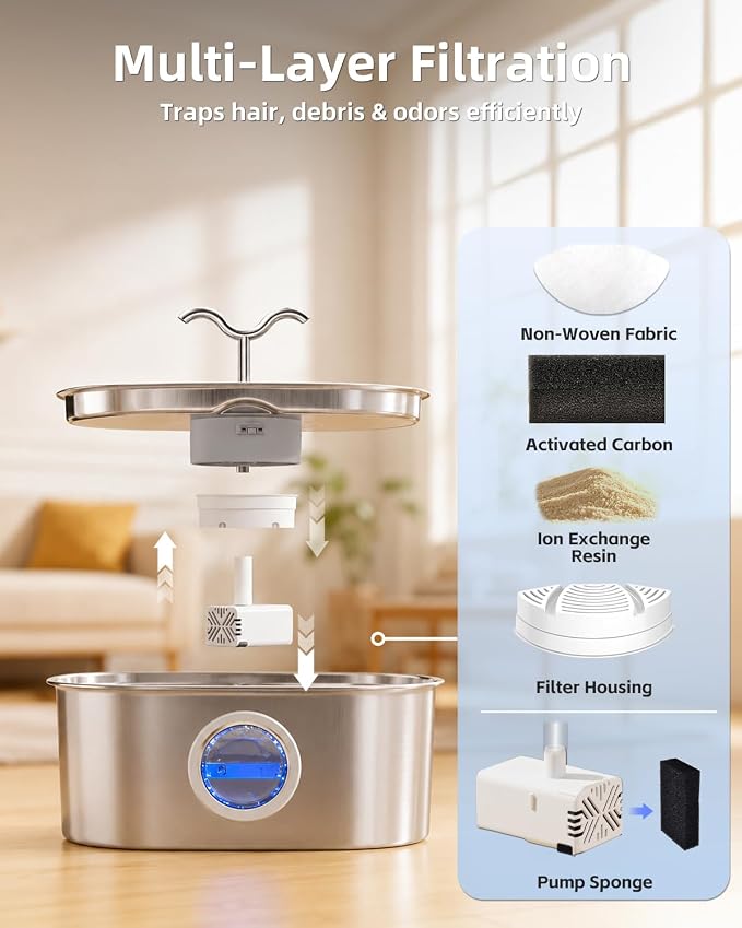 Dog Water Fountain, 270 oz / 2 Gallon / 8 L Stainless Steel Water Fountain for Indoor Multi-Pet Homes, Automatic Water Dispenser for Dogs & Cats, 6 Filters & Sponges Included