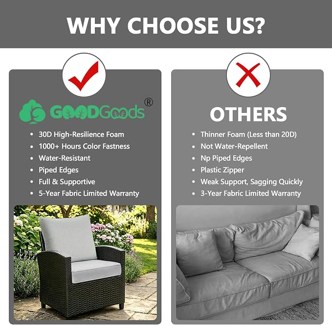 Goodgoods 24 x 28 Outdoor Patio Deep Seat Cushions 2-Pack, 1000+ Hours Fade-Resistant & Water-Resistant Outdoor Furniture Chair Cushions with 30D High-Resilience Foam for Sofa Chair, Gray