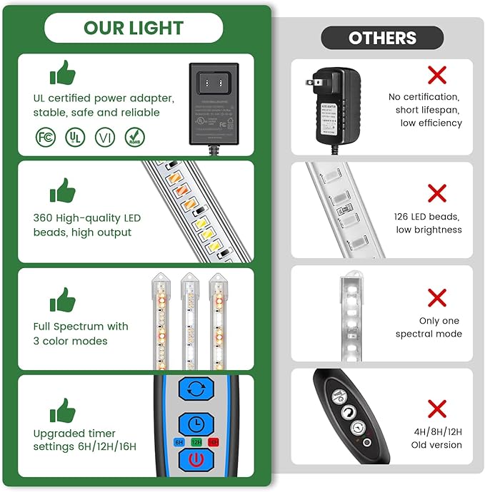 Kullsinss LED Plant Grow Light Strip, 36W 360 LEDs Grow Lights for Indoor Plants Full Spectrum with 6/12/16H Timer, 660nm/3000K/6000K Sunlike Grow Lamp for Seeds Starting Hydroponics Succulents