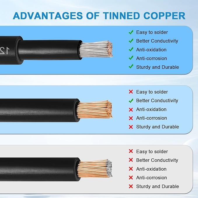 Solar Panel Extension Cable - 12AWG 20FT Solar Wire with Female & Male Waterproof Connector PV Wire for RV, Photovoltaic Systems, Home, Boat, Solar Panels, Car(20ft Red + 20ft Black)