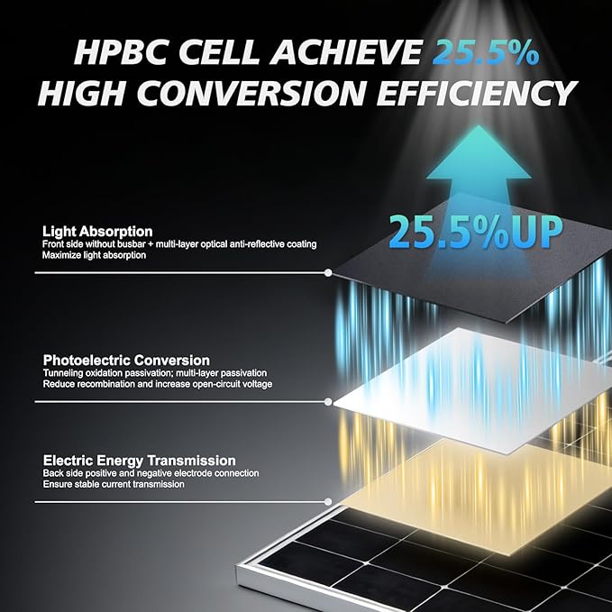 200 Watt Solar Panel, HPBC 225w Solar Panels, 25.5% High-Efficiency Solar Cell rv Solar Panels IP68 Rate for Home Off-Grid System Roof RV Boat Marine Trailer Farm(HPBC 225w)
