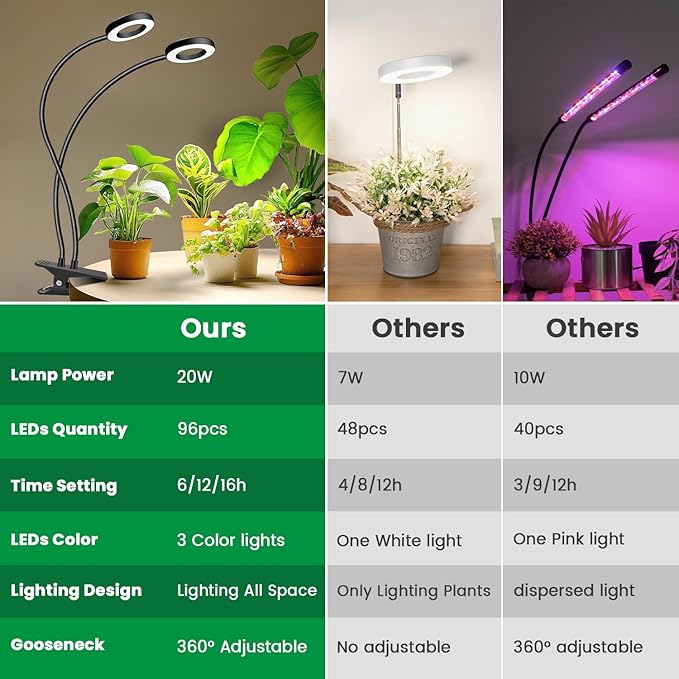Plant Lights for Indoor Growing,2 in 1 Halo Grow Light with Clip,192 LED Full Spectrum Clip On Plant Grow Lights with 360°gooseneck,3 Spectrum Modes, 6/12/16Hrs Auto Time&5 Brightness 2 Pack