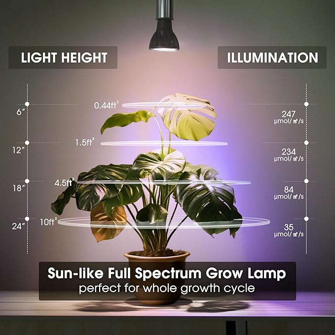 Briignite Grow Light Bulbs, 10W Plant Light Bulb, 150W Equivalent, High PPFD, PAR20 Full Spectrum Grow Bulb, E26 Base, LED Grow Lights for Indoor Plants, Seed Starting, 1 Pack