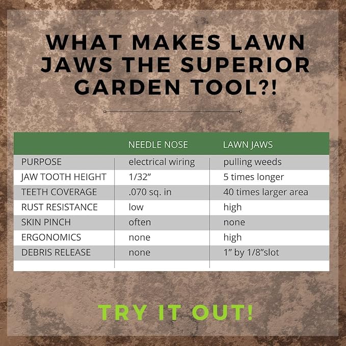 Lawn Jaws The Original Sharktooth Weed Puller Remover Weeding & Gardening Tool Weeder(2pk) -Pull from The Root Easily! Ergonomic Handheld Weeding Tool for Spring Summer Cleaning, For All Age Gardeners
