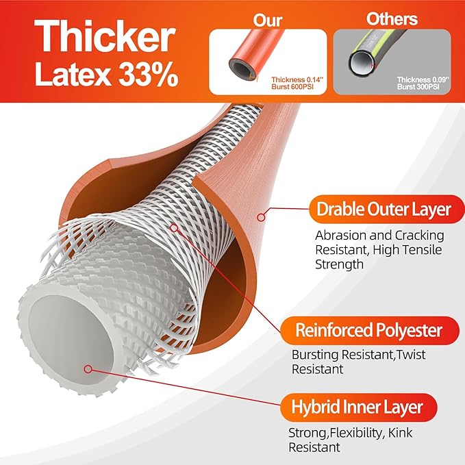 SPECILITE Garden Water Hose 10 ft x 5/8 in, Heavy Duty Leader Pipe Extension, Flexible, Lightweight Kink-less,Hybrid Rubber, with 3/4" Brass Fittings, Orange