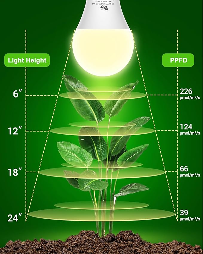 Flaspar Grow Light Bulbs A19 LED, Full Spectrum Plant Light Bulb for Indoor, E26 Base 11W Grow Bulb 100W Equivalent, Plant Lights for Indoor Growing, Flowers, Greenhouse, Seed Starting, 3 Pack