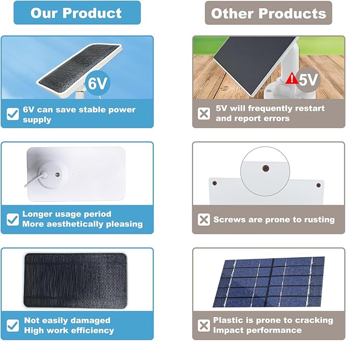 Solar Panel for Google Nest Camera, Compatible with Nest Cam Outdoor & Indoor (Battery Version), Continuous Solar Power, 360° Adjustable Mount, 10FT Charging Cable, All-Weather Durable, 2 Pack