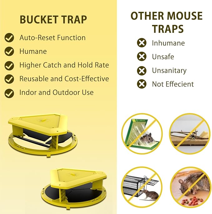 Mouse Trap Bucket-Mouse Traps Auto-Reset,Humane Rat Trap（2 Pack） | Indoor for Home-Multi-Catch,5 Gallon Bucket Compatible