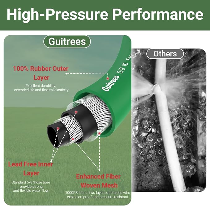 Guitrees 100FT 5/8 Heavy Duty Rubber Garden Hose - 300psi Working, 1000psi Burst - Hot/Cold Water - Five-Layered Braiding for Durability - Versatile for Gardening, Agriculture, Construction(Green)
