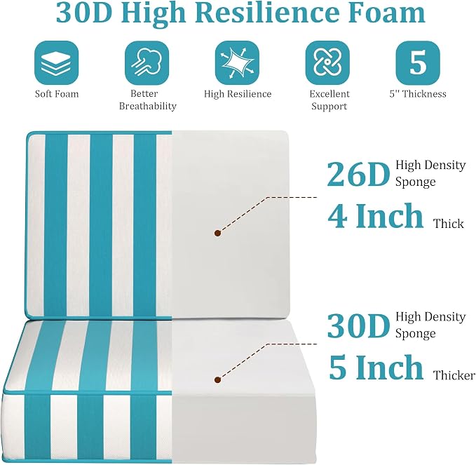 5" Thicker Outdoor Chair Cushions 2 Sets 24" *24" Waterproof Patio Chair Cushions for Outdoor Furniture w/Removable Cover 30D High Density Sponge Filling Thicken Patio Furniture Cushion w/Handle &Ties