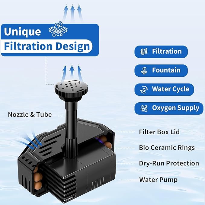 Antfraer 7W Solar Pond Filter with Battery Backup, Solar Pond Filter with Water Pump, Pond Pump with Shortage Protection For Small Pond Bird Bath Fish Ponds