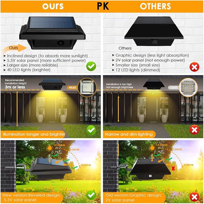 40LED Outdoor Solar Lights Solar-Powered LED Garden Wall Lamp Plastic Solar Light Waterproof for Walkways Stairways (8PCS Black_Warm White)