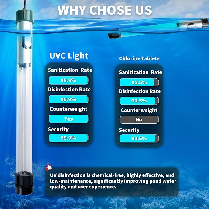 55W Pond UV Light for 500-5000 Gallon, Aquarium UV Light, UV Water Clarifier for Pond, Cold Plunge, Koi Pond, Aquarium, Swimming Pool and Fish Tank for Algae Control