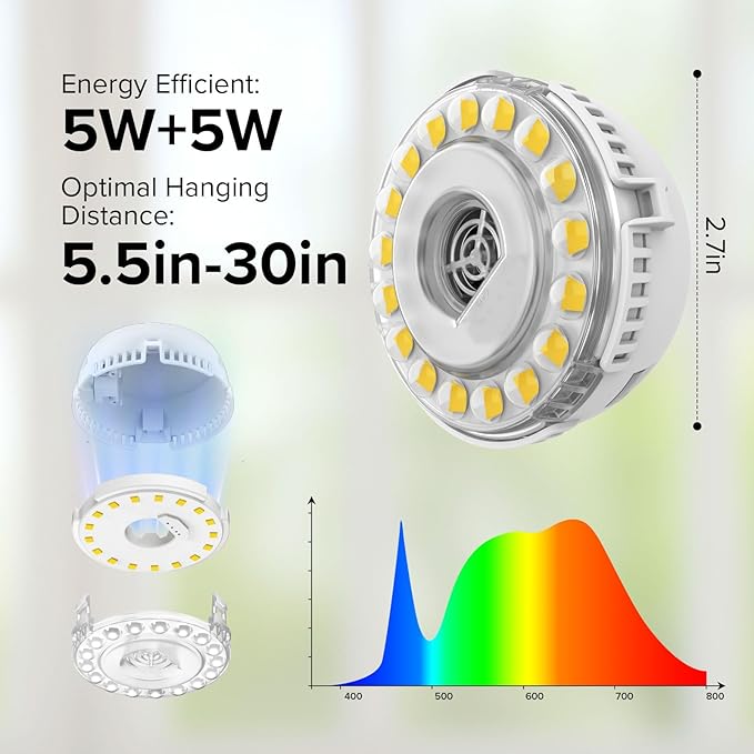 Plant Lights for Indoor Growing, 2 Pack 5W+5W Puck Grow Lights, 150 Watt Equivalent, Full Spectrum High PPFD Small Plant Growing Lamps for Shelves