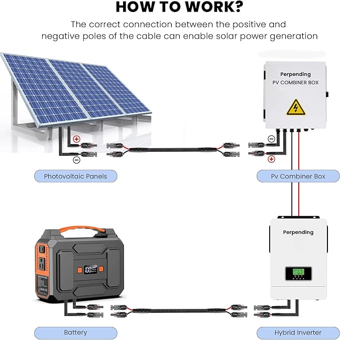 Twin Wire 10FT 10AWG Solar Extension Cable with Protection Cover, Solar Cable Extension Kit Solar Panel Connectors, IP68-Female and Male Connector, Solar Panel Cables for Home Boat RV Solar Panels