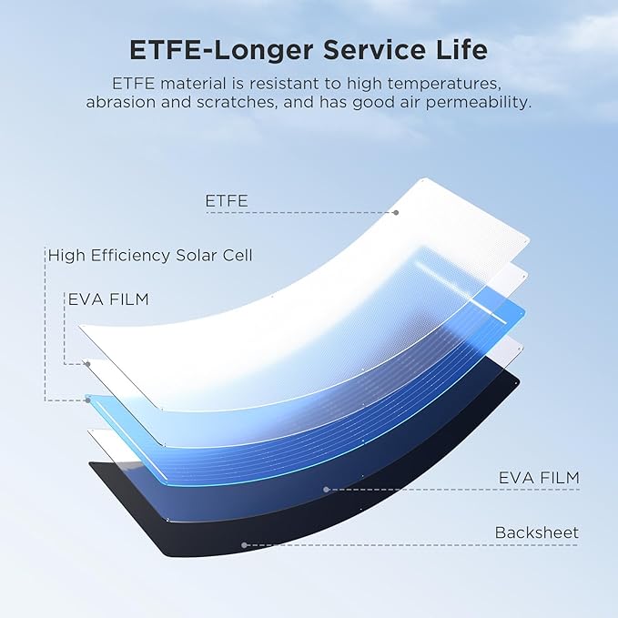 50W Flexible Solar Panel 12V, ETFE Monocrystalline Solar Cell Charger for Power Station, RV, Marine, Boat Bimini, Trailer, Van, Car Battery Maintenance, Ultra-Thin Bendable Design
