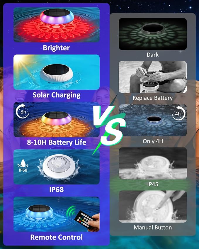 Yogaret Solar Floating Pool Lights - 1pack Pool Lights with Remote Control, 18 Lighting Mode, IP68 Waterproof for Inground/Above Ground Pool, Pool Party, Bathroom, Bathtub, Garden