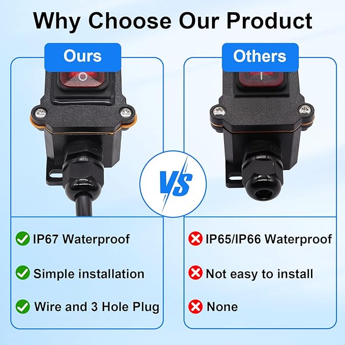 TWTADE IP67 Waterproof Inline Cord Switch with 4ft 18AWG Cable Piggyback Plug(3-Pronged), Extension Cord with Switch On/Off, Outdoor Power Switch with Red Light Rocker Button 20A/125V 16A/250V AC