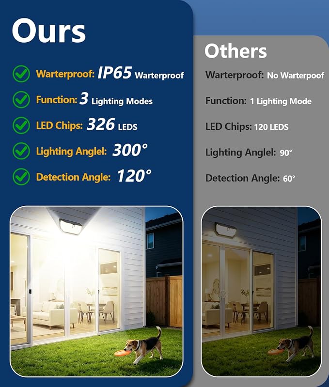 Solar Lights Outdoor Waterproof, 300° Angle & 3 Lighting Modes Motion Sensor Outdoor Lights, 326 LED Solar Security Flood Lights for Fence Wall Deck Yard Front Door Garden Garage