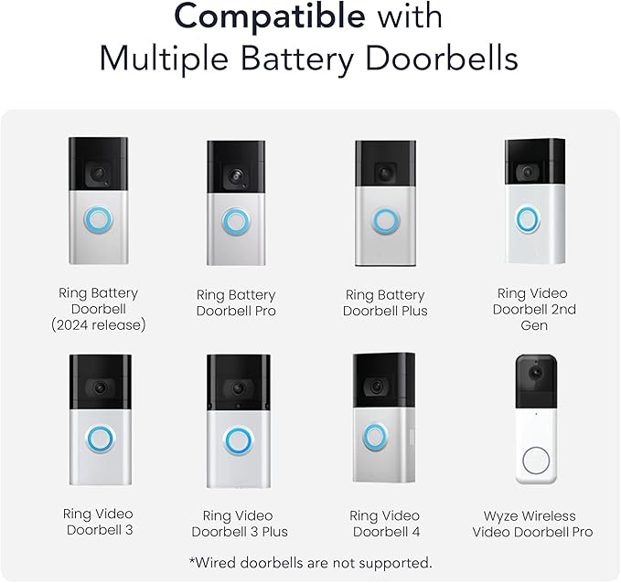 Wasserstein Universal Solar Charger Compatible with Ring Battery Doorbell (2024 Release)/Pro/Plus/4/3/3 Plus/2nd Gen (2020 Release) & Wyze Wireless Video Doorbell Pro - 2.5W Solar Panel Charger