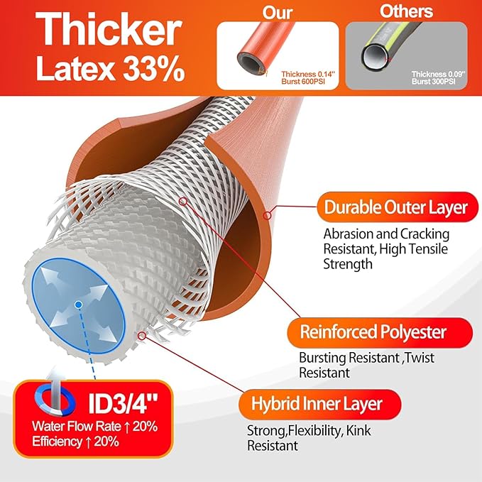 SPECILITE Garden Water Hose 25 ft x 3/4 in Heavy Duty, Flexible and Lightweight, Burst 600 psi, Kink-less Hybrid Rubber Pipe for Backyard, 3/4'' Brass Fittings, Orange