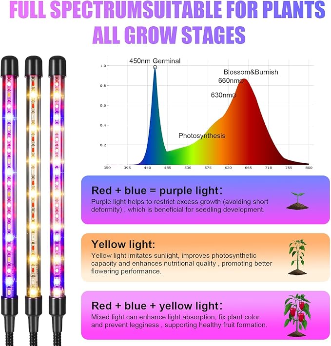 Black 2-Tube Clip-On Grow Light with Red/Blue/Yellow LEDs, Full Spectrum, 6/12/16H Timer, 3 Modes & 10 Dimmable Levels, for Indoor Plants (8W) (1 Pack)