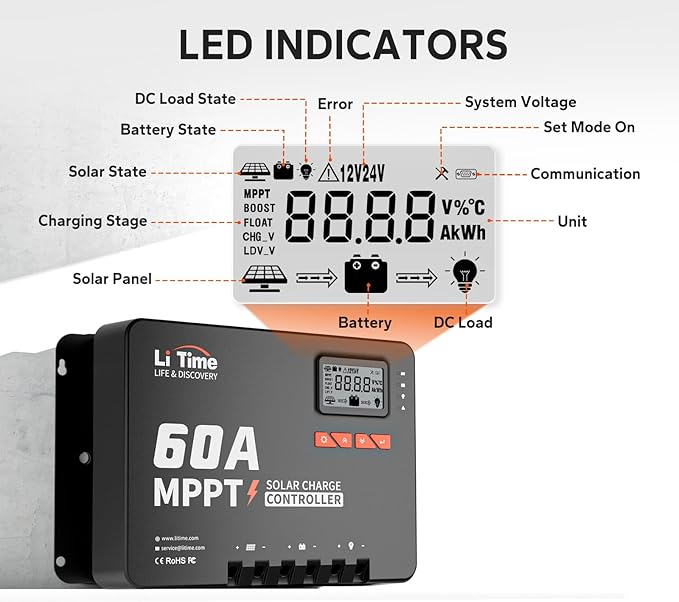 LiTime MPPT Solar Charge Controller (Bluetooth) - Solar Panel Regulator -150V, 60Amp, 12/24/36/48Volt for LiFePO4 and Lead-Acid Battery in Solar System