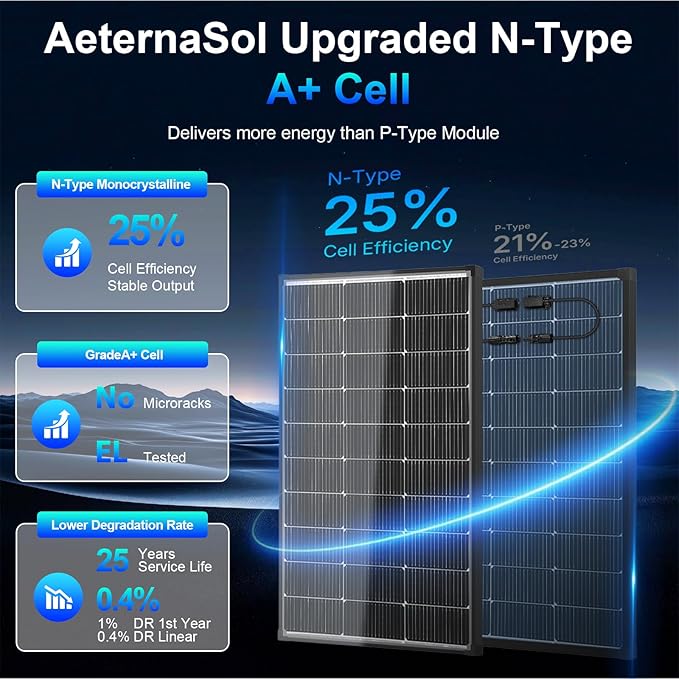 100W Solar Panel Bifacial 12v N-Type 16BB Solar Panel IP68 Waterproof PV Module 25.6% high Efficiency, Solar Panels 100w for Rooftop RV Farm Trailer Marine Home Off-Grid System