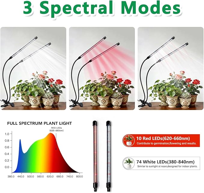 Full Spectrum 84 LED Grow Light for Indoor Plants, 6500K Plant Light with 4/8/12/18H Timer, 10 Dimmable Levels & 3 Modes, Clip-On with UL Adapter & 8.2FT Long Cord
