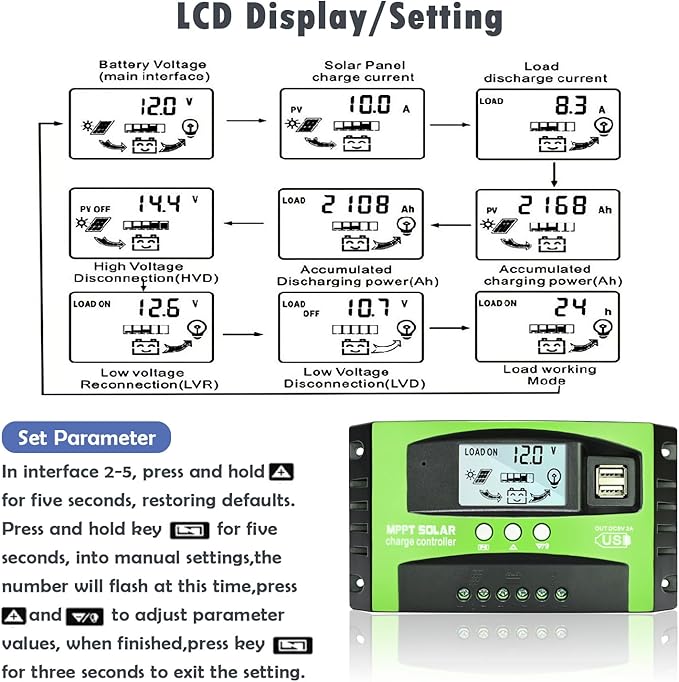 30A MPPT Solar Charge Controller, 12V/24V Auto Tracking Solar Panel Regulator with LCD Display Dual USB Port Multiple Load Control Modes Timer Setting, Fit for Gel Sealed Flooded and Li Battery(Green)