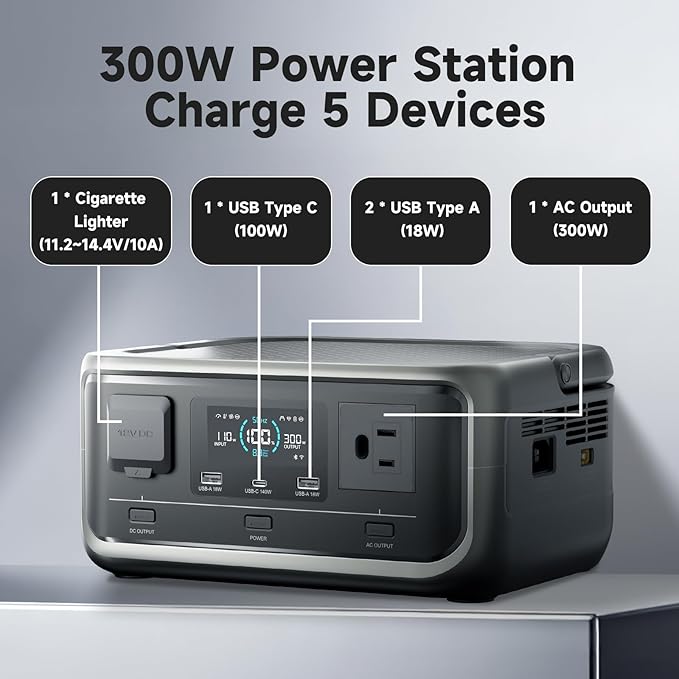 ALLPOWERS VOLIX P300 300W(600W peak) Portable Power Station with UPS Function,256Wh LiFePO4 Battery,MPPT 110W Max,1-Hour AC Fast Charge to 80%,Home Backup,Office,RV,Camping
