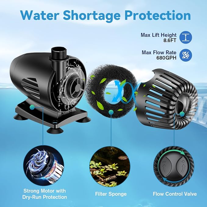 POPOSOAP 55W Solar Fountain Pump, 480GPH Solar Pond Pump with Dry-Run Protection, Solar Powered Water Pump with 17Ft Cord & 10Ft Extension Cable, PVC Tubing for Ponds, Garden, Waterfall, Hydroponics