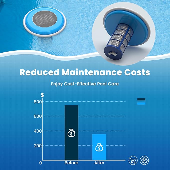 Pool Ionizer Copper Replacement Kit - Replacement Copper Anodes 4.13 x 0.71 Inch Universal Fit for Solar Ionizer, Complete Set with All Accessories