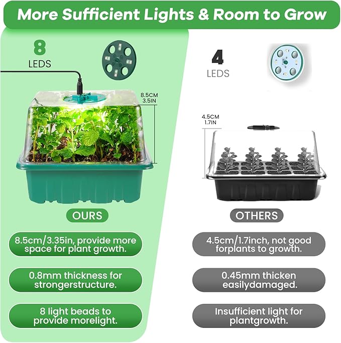 Seed Starter Trays with Grow Lights and Heat Mat, 72 Cells Seed Starter Kit with Lights, 3 Lighting Mode, 4 Timing Set, Germination Kit for Seed Starting Trays with High Humidity Control Domes