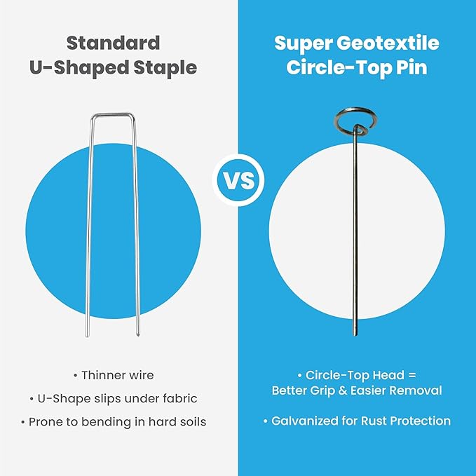 Super Geotextile Round Top Landscape Pins – 11 Gauge Heavy Duty 6 Inch Galvanized Steel Stakes for Landscape Fabric and Weed Barrier, 1000 Pack