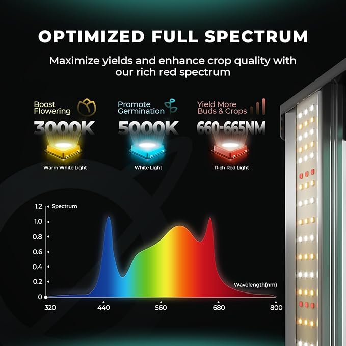 MARS HYDRO FC1500 EVO 150W, Samsung LM301H EVO LED Grow Light 2.3x2.3 ft Coverage Full Spectrum Daisy Chain Dimmable Bar Style Grow Lamp for Indoor Plants