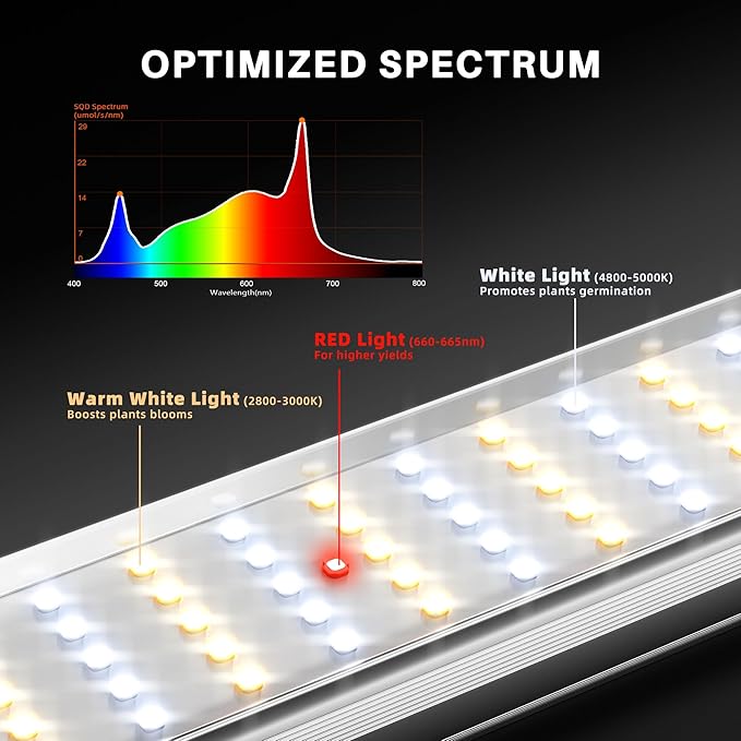 Spider Farmer SE1000W Smart LED Grow Light, 1000W Bar Style with App Control, Dimmable Daisy Chain, Full Spectrum for 5x5ft Coverage, Commercial Grade Vertical Farming Lamp for Indoor Plants