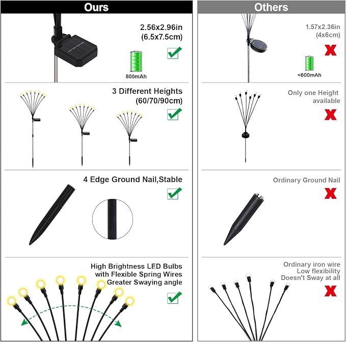 Firefly Lights Solar Outdoor, 8 Modes 800mAh Swaying Solar Firefly Garden Lights Stakes Outdoor Waterproof for Outside Yard Patio Plant Christmas Holiday Garden Decor Warm White(2 Pack)