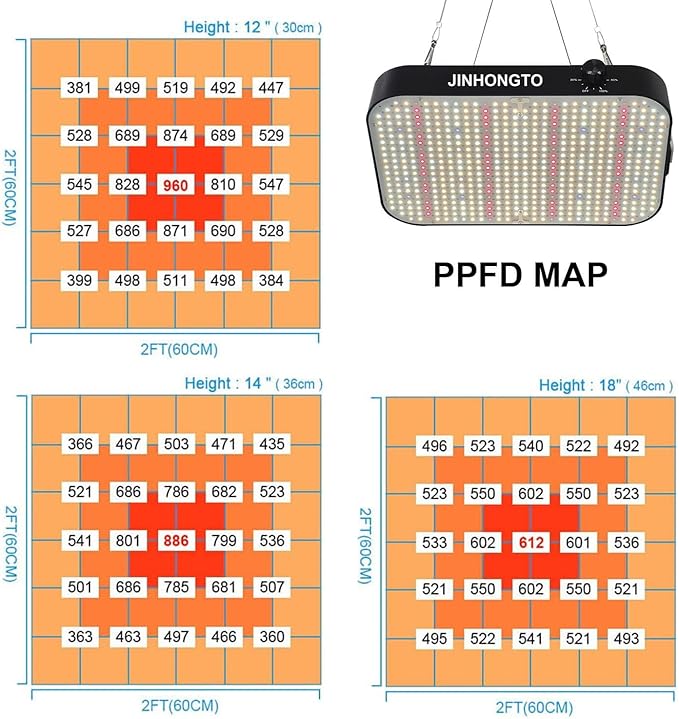 2Pack 65 Watt Dimmable Grow Lights for Seed Starting, Seedlings, Veg, Flower, UV IR Full Spectrum Best LED Grow Lights for All Indoor Plants, Daisy Chain Function, Built-in Quiet Fan