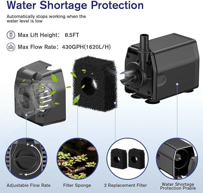 POPOSOAP Solar Water Fountain Pump, 30W Solar Pond Pump 160GPH Adjustable Flow, Dry-Run Protection, 16.5Ft Cord /6.6Ft Tubing for Pond/Waterfall/Garden/Hydroponics-P130H