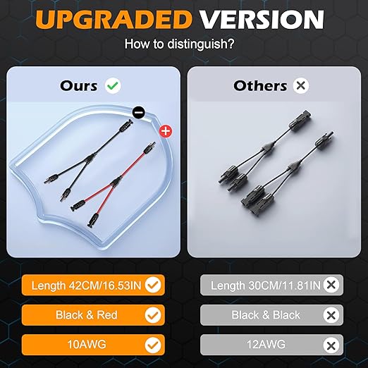 SolarCable SolarExtension Cable,Solar Panel Extension Cable with Female and Male Connectors (Y42CM-2SETS)