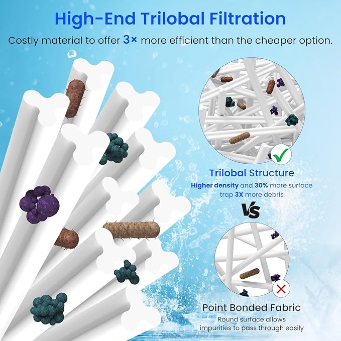 Future Way PWW35L Hot Tub Filter Replacement for X268548-PMA-R3, Unicel 4CH-935，817-4035, Filbur FC-0710，Waterway Teleweir 35 SF, Replace Pleatco PWW35L Spa Filter, SD-01235, PDC580-AFS, 35 Sq. Ft