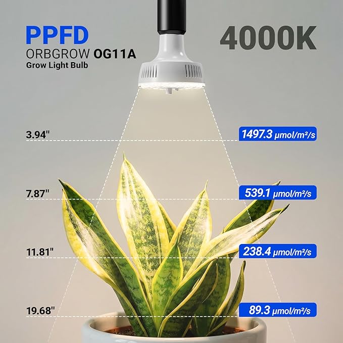 Barrina Orbgrow OG11A Grow Light Bulbs for Indoor Plants, Integrated Dimming & Timing, 4000K 44W(4 x 11W, 400 Watt Equiv), E26 Plant Light Bulb, Full Spectrum for Seeds and Greens, 4 Packs, White