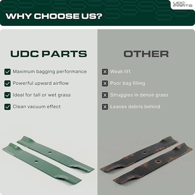 UDC Parts 103-6401 Mower Blades Replacement for Exmark 48 Inch 103-6401-S 103-6381-S 103-6381 103-6391-S 103-6391 103-6396 Turf Tracer Quest SP QST22BE482 RAE708GEM48300 / High Lift Mulching 3 Pack